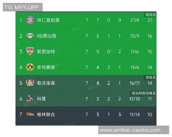 勒沃库森迎战柏林球队争夺德甲积分榜重要位置