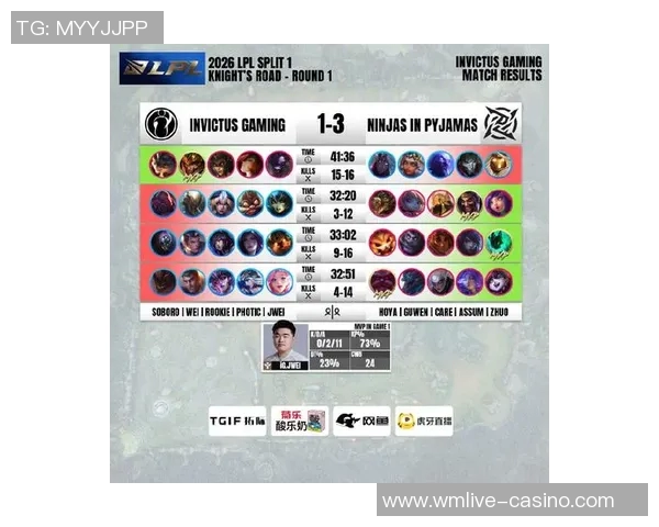2026电竞新闻CSGO战术排行榜揭晓IG战队荣登第五名引发热议
